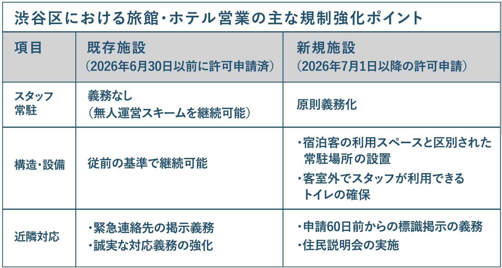 ▲表1